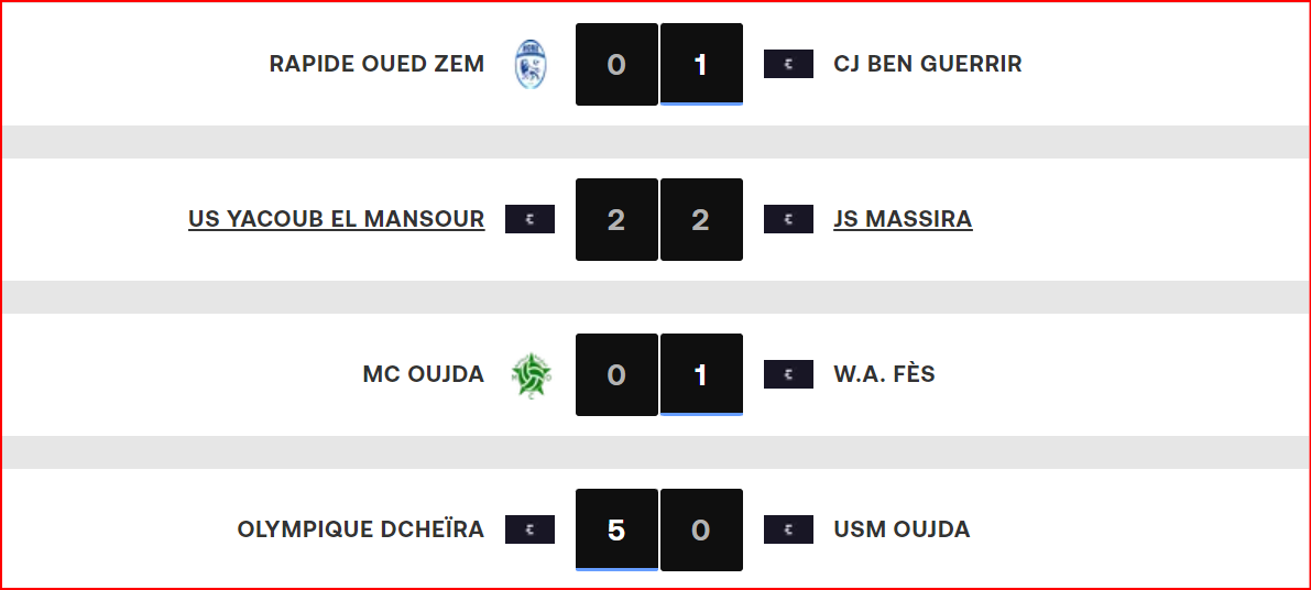 Botola DII. J3: Le MCO, lanterne rouge ; l’OCK 15e !!!