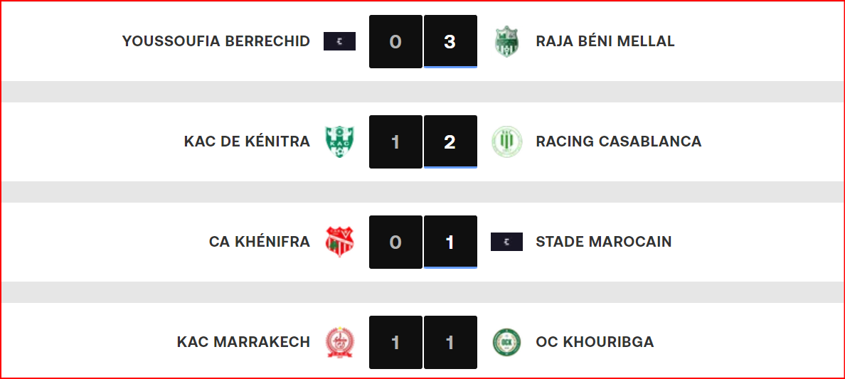 Botola DII. J3: Le MCO, lanterne rouge ; l’OCK 15e !!!