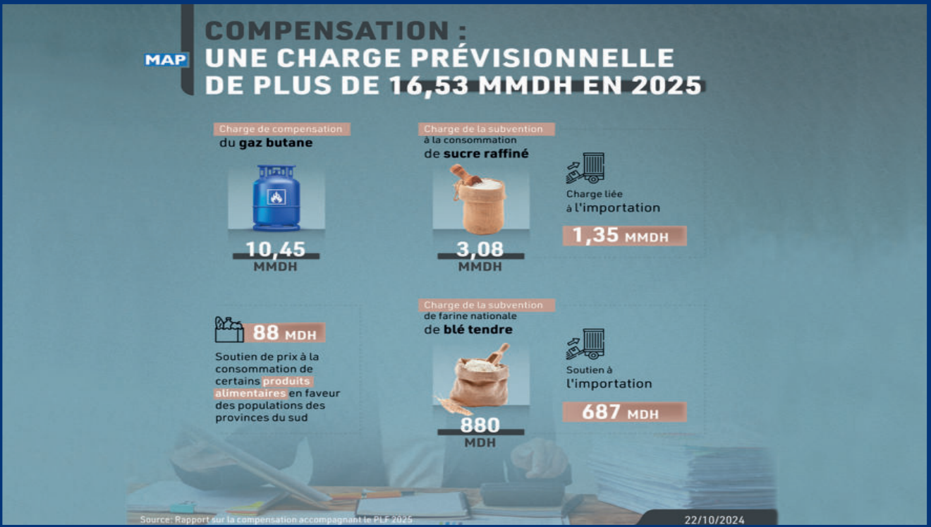 Coalition gouvernementale : L’Exécutif déclare la guerre à la « Greedflation » ! [INTÉGRAL]