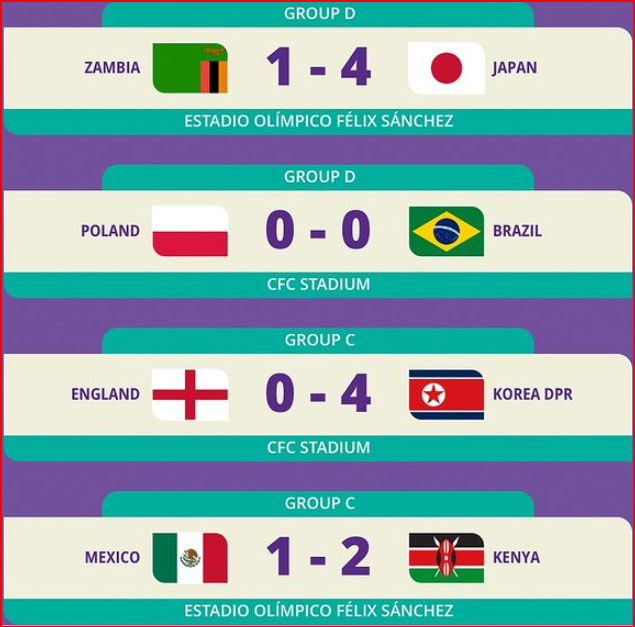 CDM Féminine U17 2024: Les quarts de finale connus !