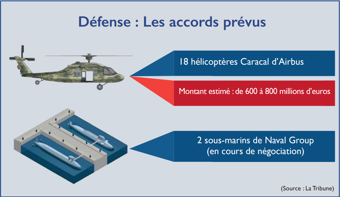 Marché de l’armement : Comeback en force des armuriers français ! [INTÉGRAL]