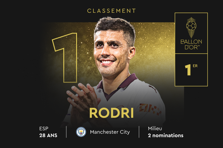 Ballon d’Or (masculin) : Rodri lauréat 2024 !