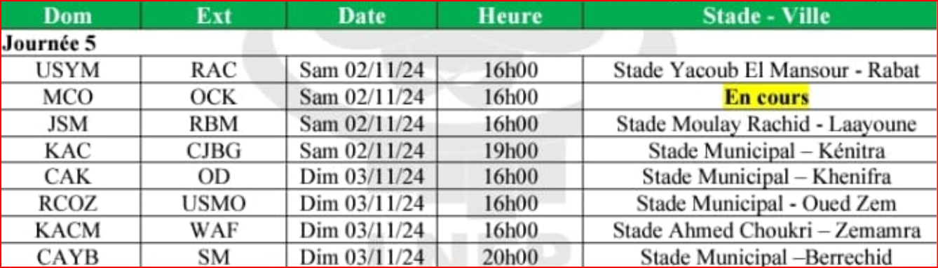 Botola DII. J5: MCO-OCK, un duel pour s'oxygéner !