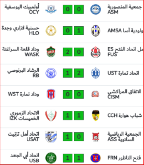 National (Amateurs) : Résultats de la J1 et programme de la J2