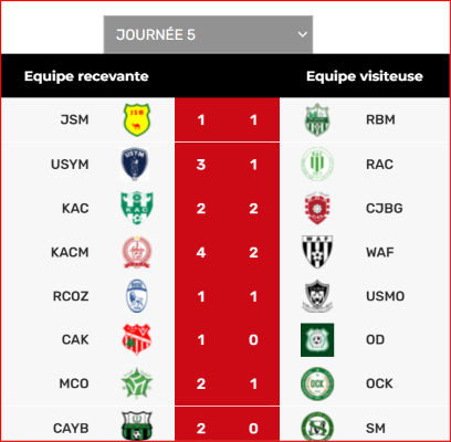 Botola DII. J5: Première victoire du MCO ! L’OCK  lanterne rouge !