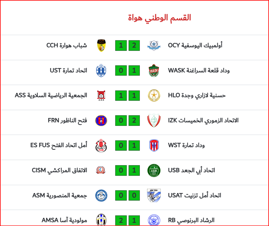 LNFA / National “Amateurs”: Résultats (J2)  et programme (J3)