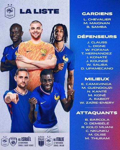 Equipe de France : Deschamps écarte le capitaine Mbappé !