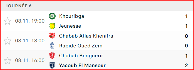 Botola DII. J 6 : Solide leader, Yaâcoub El Mansour vainqueur à Benguérir