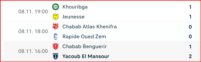 Botola D2. J6: le RBM rejoint Yaâcoub El Mansour en tête du classement