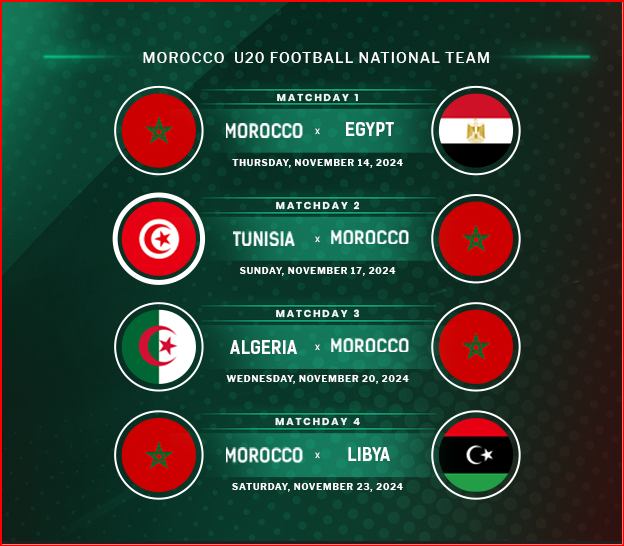 UNAF U20 / Ce jeudi, Maroc-Egypte au Caire: les Pharaons jouent pour venger l’humiliation  de Paris et de Mohammedia !