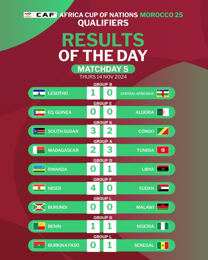 Qualifs CAN 25 : Le Gabon se qualifie avant d’affronter le Maroc ce  soir