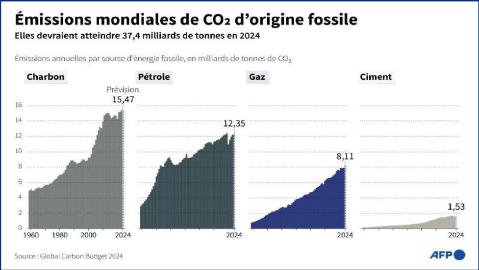 COP29 en Azerbaïdjan : Le Maroc en porte-étendard du leadership climatique africain [INTÉGRAL]