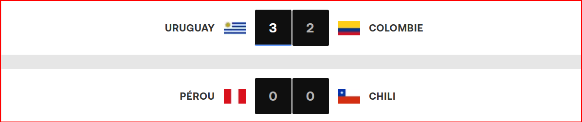 Qualifs. AMS. CDM 26/ J11: L’Argentine battue, le Brésil accroché !