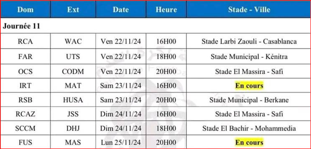 Botola D1: Raja - Wydad officiellement  au Stade Zaouli vendredi prochain