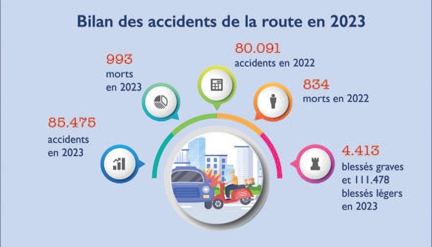 Livreurs à deux roues : Un métier dangereux en mal d’assurance [INTÉGRAL]