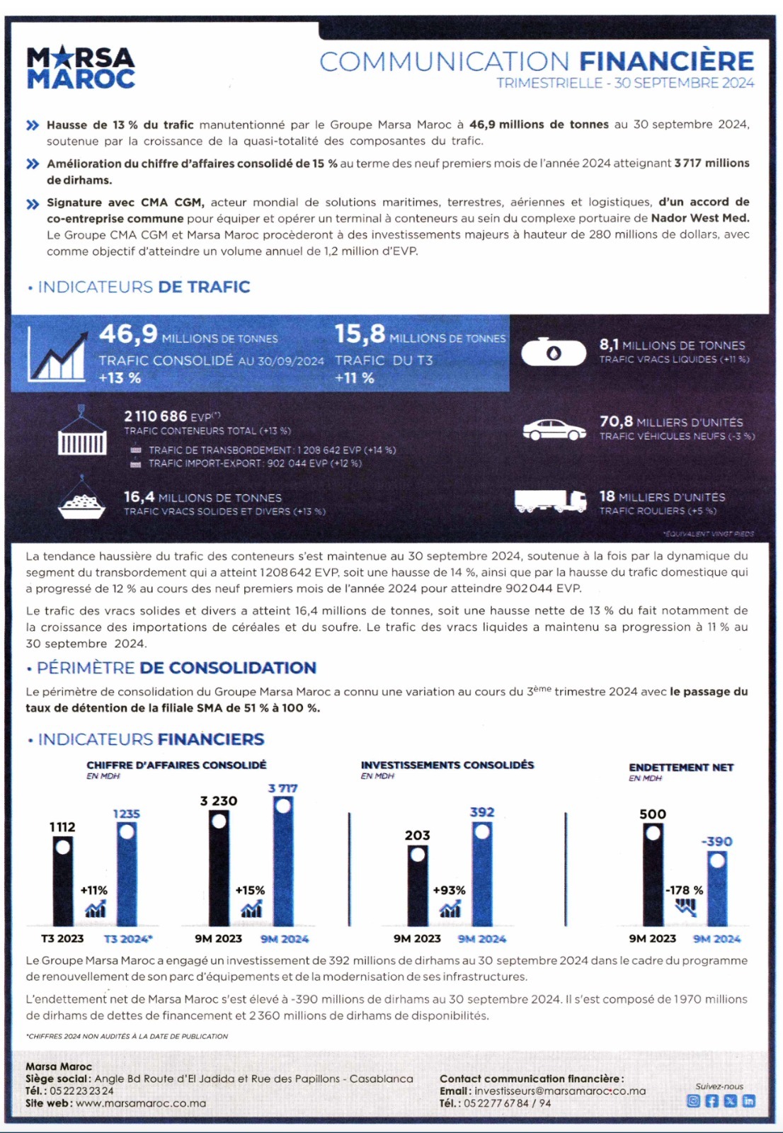 Marsa Maroc : Une croissance robuste des revenus et des volumes manutentionnés à fin septembre 2024