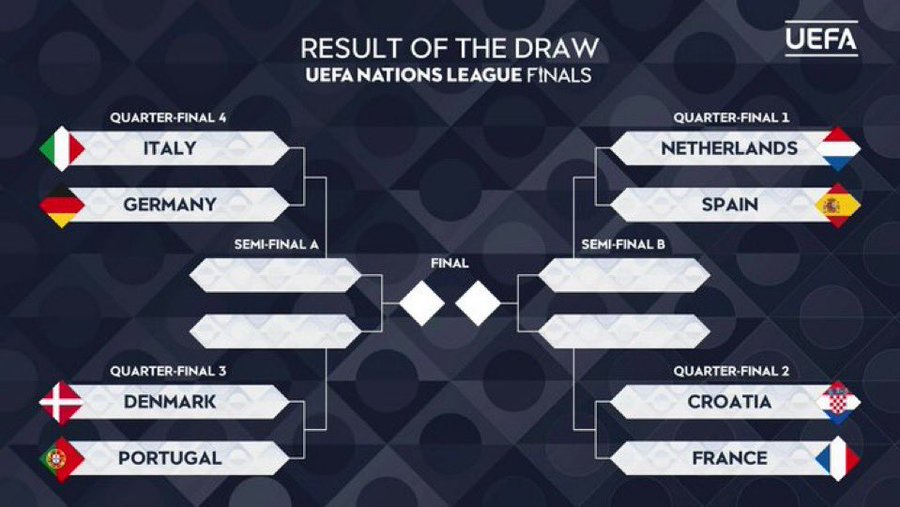 LDN. UEFA / Quart de finale : Italie- Allemagne, la grande affiche !