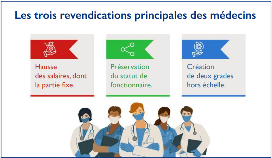 Grèves des médecins du secteur public : Aux origines d’un malentendu onéreux [INTÉGRAL]