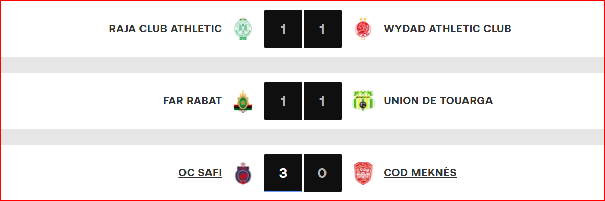 Botola D1. JII: Football au degré zéro, il faut voir ailleurs pour se faire plaisir !