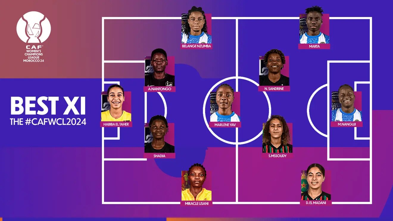 Ligue des Champions féminine de la CAF : Sanaâ Mssoudy et Doha El Madani dans l’équipe type du tournoi