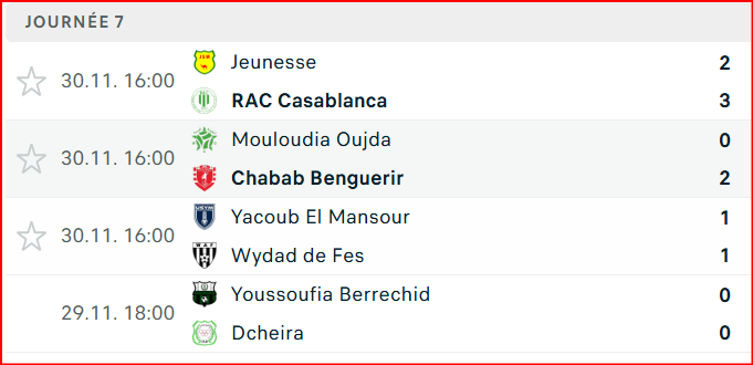 Botola DII. J7 / Le MCO, battu à domicile, avec seulement 13 joueurs sur la feuille d’arbitrage  !??