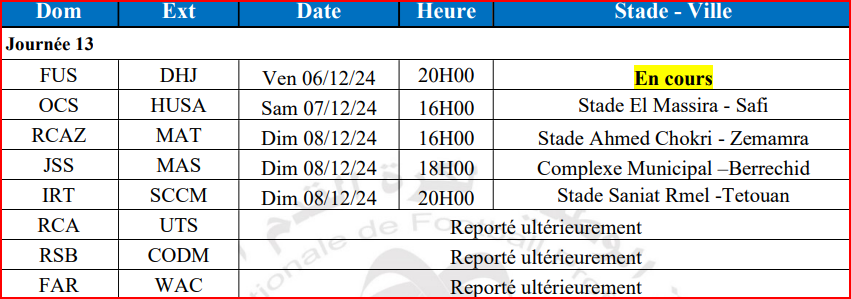 Botola D1. J13 : Le clasico AS FAR-WAC reporté au 19 décembre