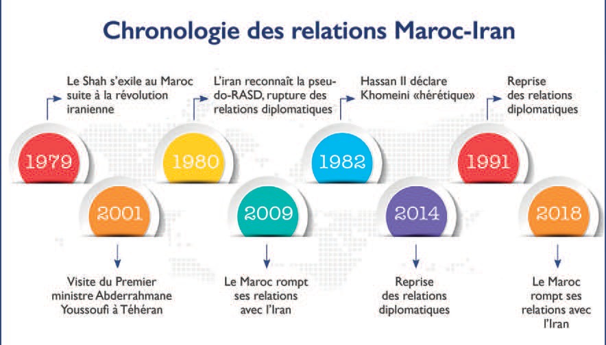 Rapprochement Maroc - Iran : Faut-il faire confiance aux Mollahs ? [INTÉGRAL]