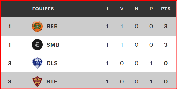 CCAF. J2 / Dimanche prochain, Stellenbosch FC-RSB : Horaire ?