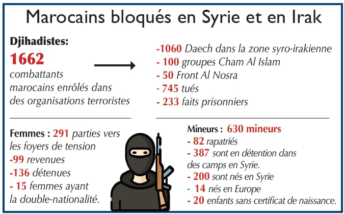 Syrie : L’avenir incertain des ex-combattants marocains ! [INTÉGRAL]