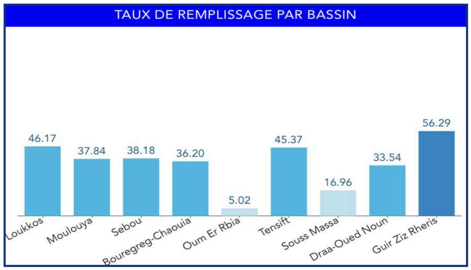 Régionalisation : Cap sur une gestion concertée de l’eau [INTÉGRAL]