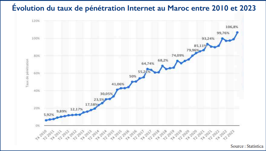 L’info...Graphie