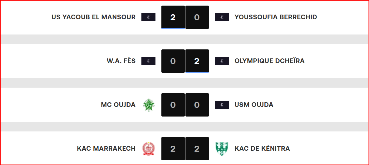 Botola DII/J11: Les Oujdis dos à dos !