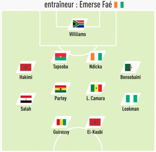 Onze africain de l’année : Hakimi et El Kaabi dans le onze type de « L’Équipe »