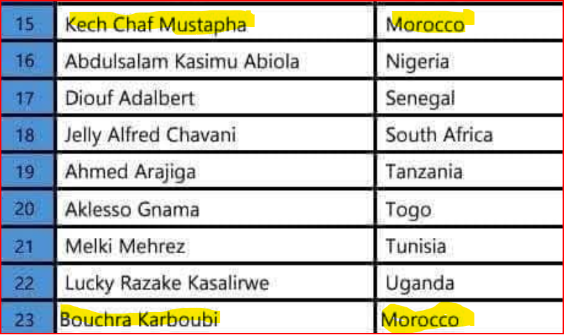 CHAN 25: Cinq arbitres marocains convoqués par la CAF