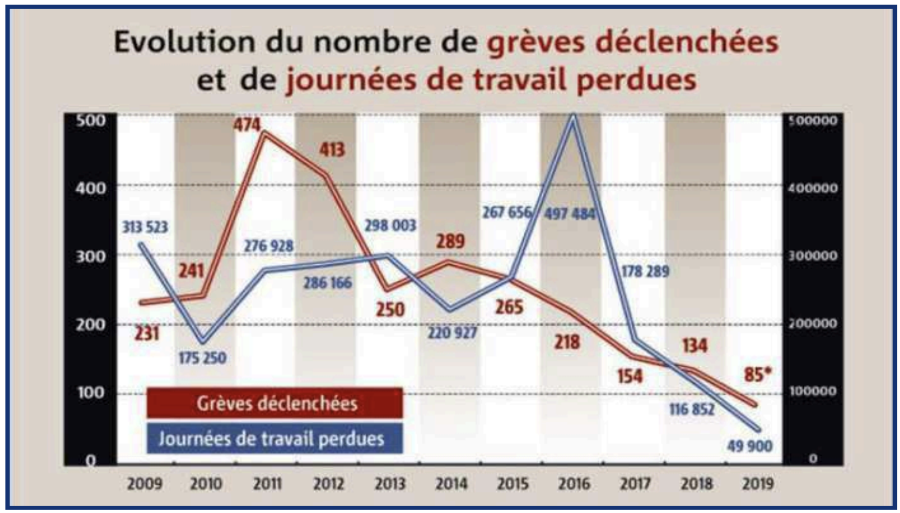 Loi sur la grève : Les syndicats montent au créneau [INTÉGRAL]