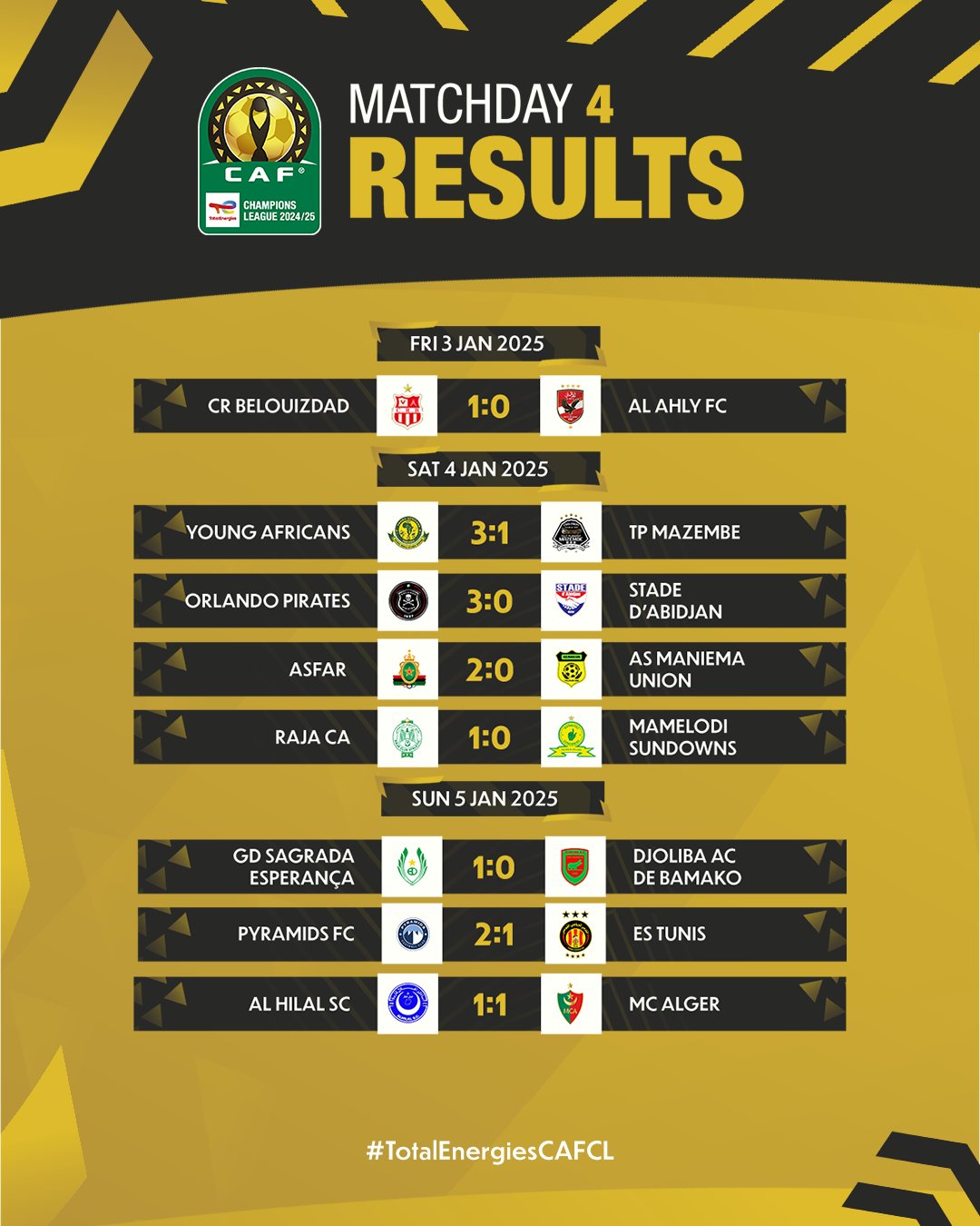 LDC/J4 : Défaites d’Al Ahly et de l’Espérance