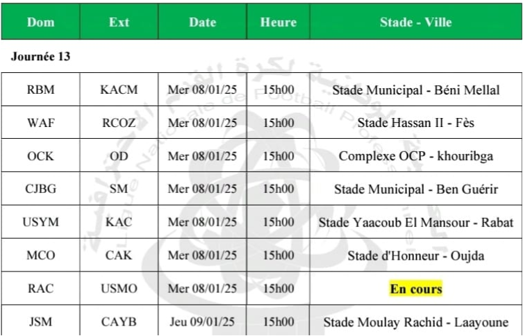 Botola D II: Aujourd'hui la J13, dimanche prochain la J14 (Programmes)