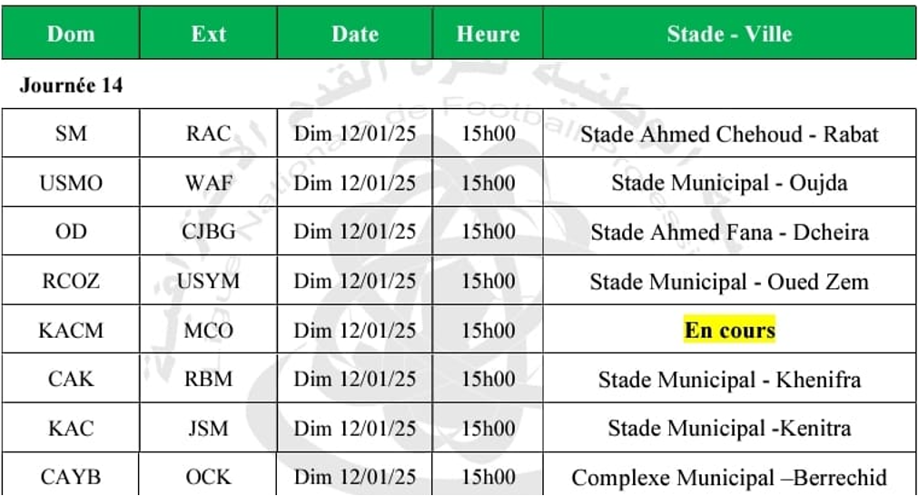 Botola D II: Aujourd'hui la J13, dimanche prochain la J14 (Programmes)