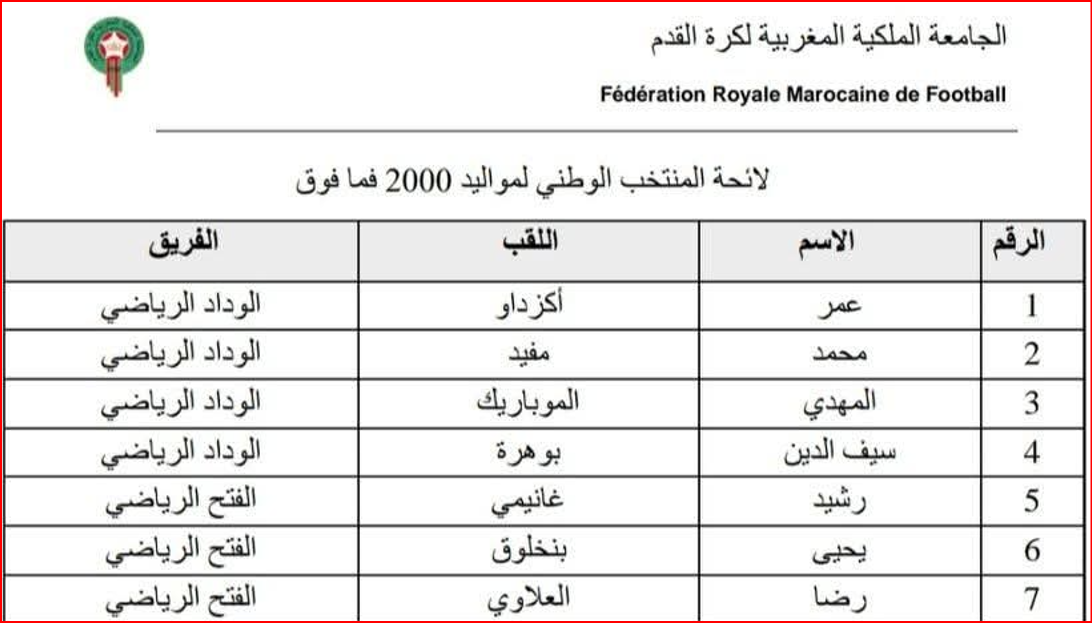 CHAN / Equipe nationale : La liste sans les joueurs des FAR, RCA et RSB