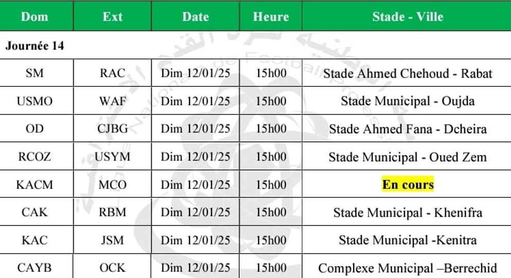 Botola D II /J 14: Un choc ‘’historique’’ à Marrakech cet après-midi