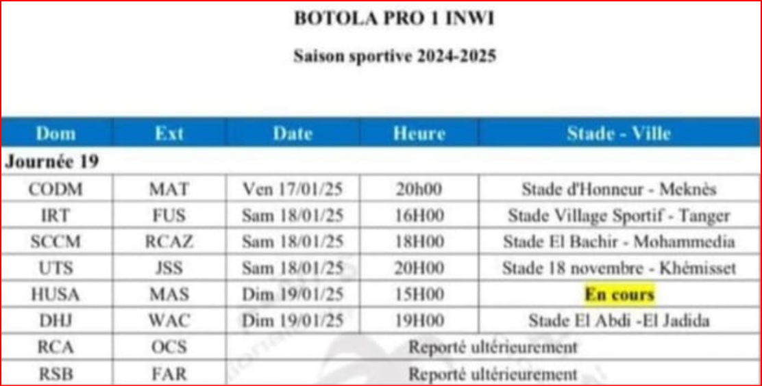 Botola D1: Cette fin de semaine, la J19 sans le choc RSB-FAR !