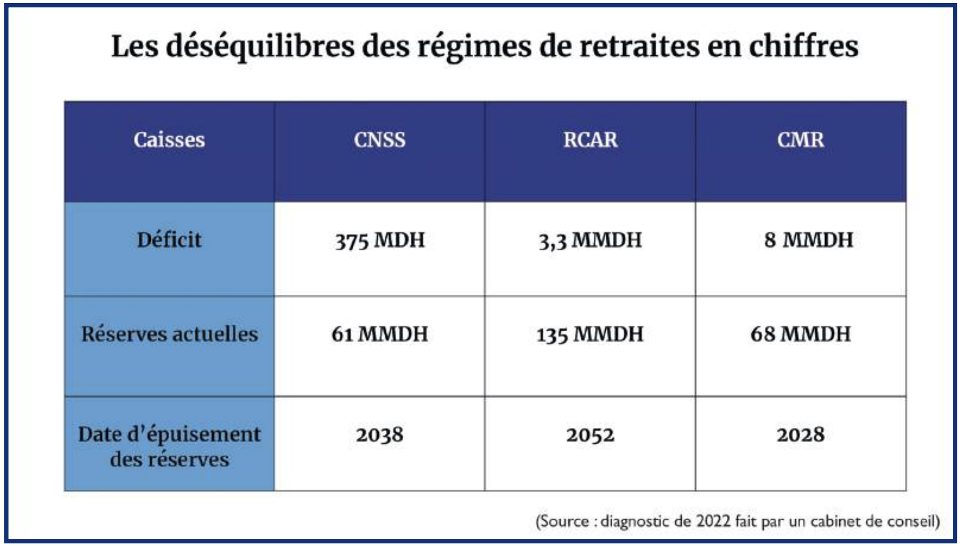 Retraites : Qui va payer l’addition salée de la réforme ? [INTÉGRAL]