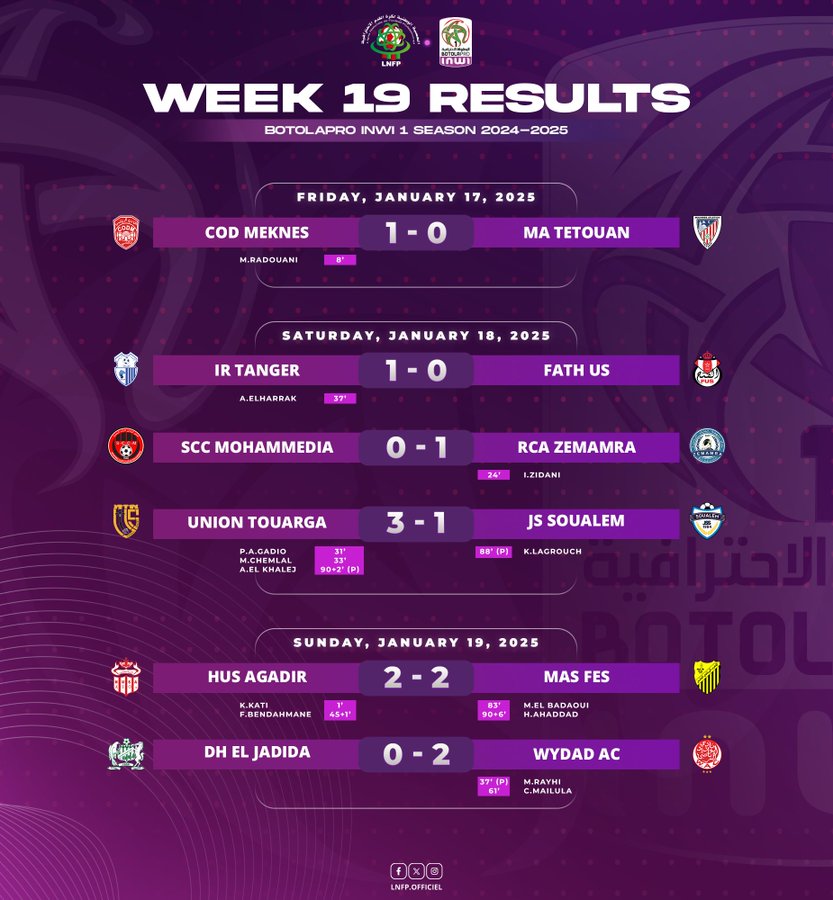 Botola D1. J19 : Récap.