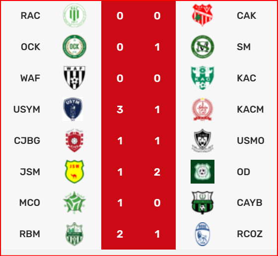 Botola DII. J15 : O. Dchira Champion de la mi-saison. OCK et MCO relégables.