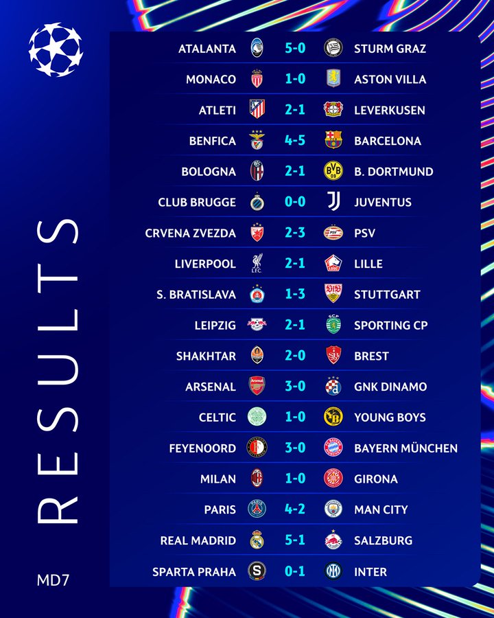 LDC UEFA :  Focus