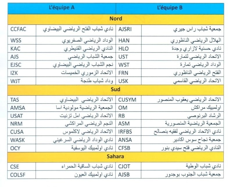 Coupe du Trône 23-24: Tableau du 3e tour