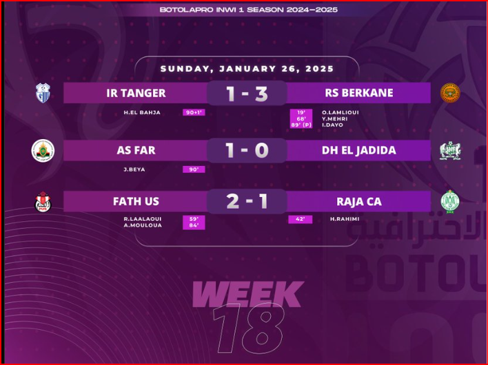 Botola D1/ J18 : Récap de la MAJ