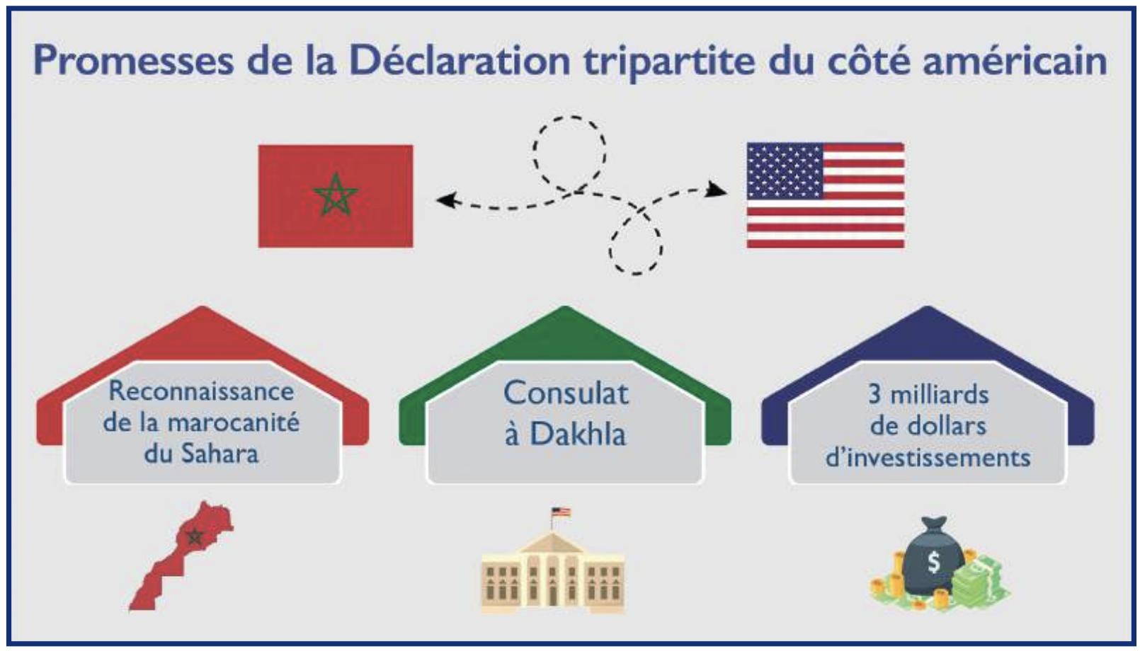 Maroc - Etats-Unis : Impacts et enjeux du comeback de Trump !  [INTÉGRAL]