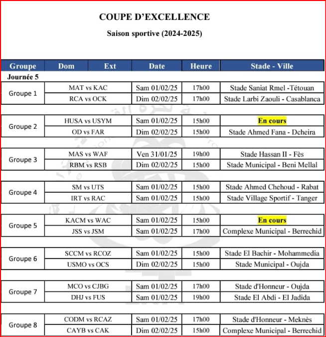 Coupe d’Excellence / J5: Le derby de Fès en ouverture, ce soir