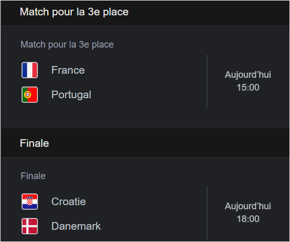 Mondial. Handball (h) 25: Danemark et Croatie en finale ce soir